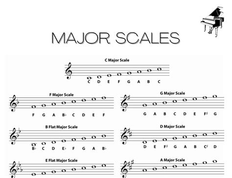 coursera piano|Piano Scales for Modern Music .